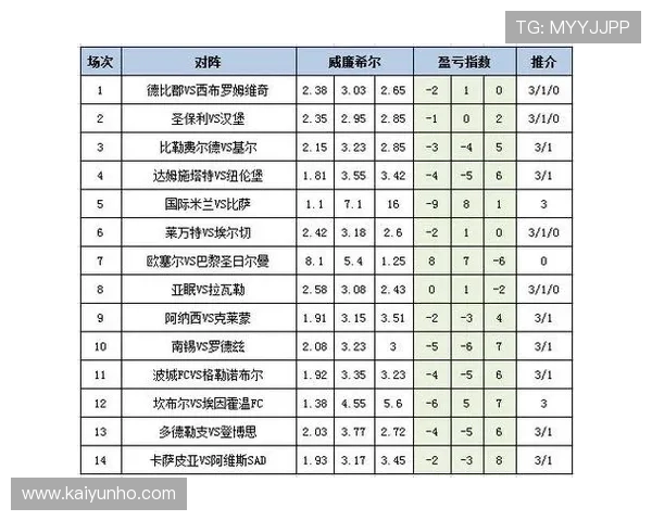 新浪彩票26018期盈亏指数波尔图主胜可期开云IOS推荐赛前BP战术克制爆冷预警